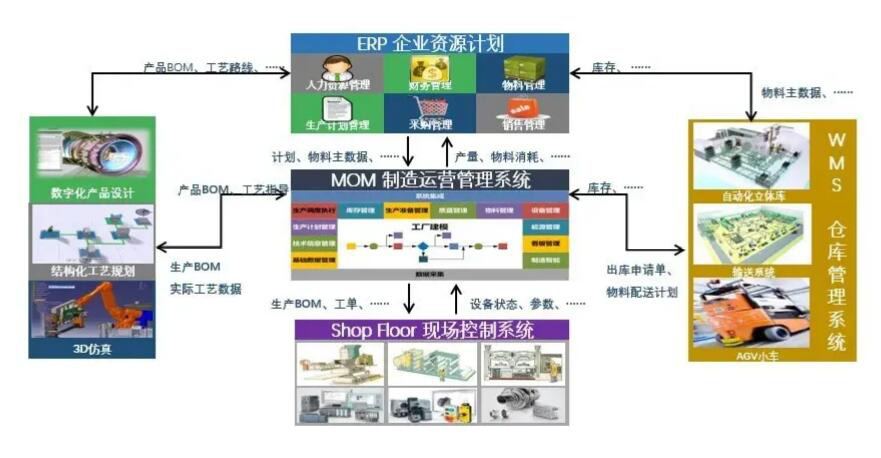 達(dá)索DELMIAWORKS有哪些功能？